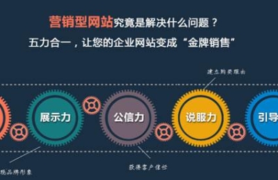 濟(jì)南網(wǎng)站建設(shè)細(xì)節(jié)優(yōu)化不容忽視