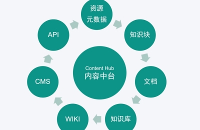 網(wǎng)站維護(hù)的10個(gè)關(guān)鍵任務(wù)：你的網(wǎng)站真的安全嗎？