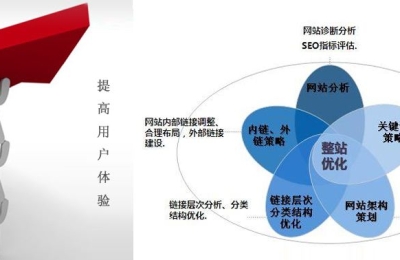 濟(jì)南網(wǎng)站建設(shè)講解什么是死鏈接
