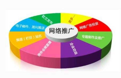 網(wǎng)絡(luò)推廣方式有哪些?成本有何區(qū)別?