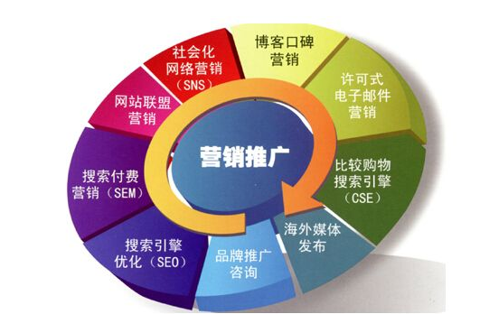 網(wǎng)站建設